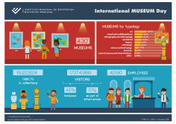 International Museum Day